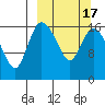 Snag Point tide chart for Monday, March 17, 2025