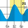 Snag Point tide chart for Friday, March 21, 2025