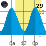 Snag Point tide chart for Saturday, March 29, 2025