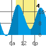 Snag Point tide chart for Tuesday, March 4, 2025