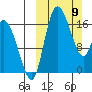 Snag Point tide chart for Sunday, March 9, 2025