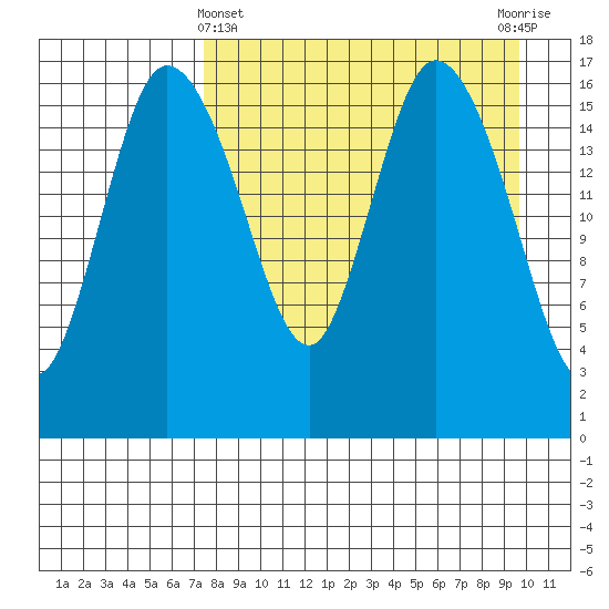 Snag Point tide chart for Friday, April 11, 2025