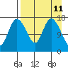 Snag Point tide chart for Friday, April 11, 2025