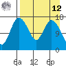 Snag Point tide chart for Saturday, April 12, 2025