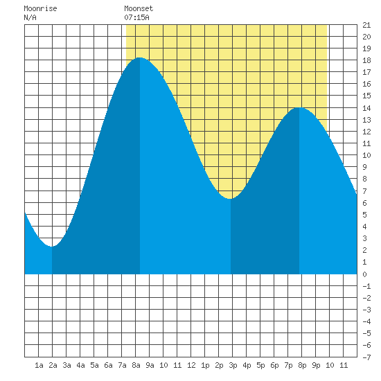 Snag Point tide chart for Monday, April 14, 2025