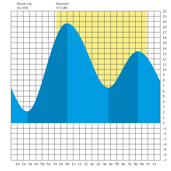 Snag Point tide chart for Tuesday, April 15, 2025