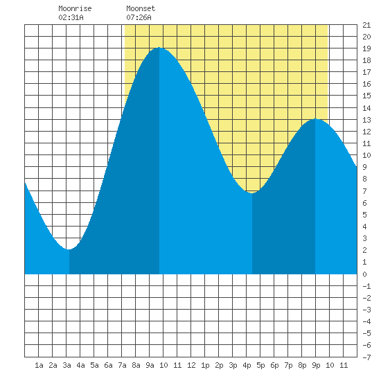 Snag Point tide chart for Wednesday, April 16, 2025