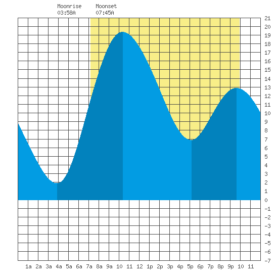 Snag Point tide chart for Thursday, April 17, 2025
