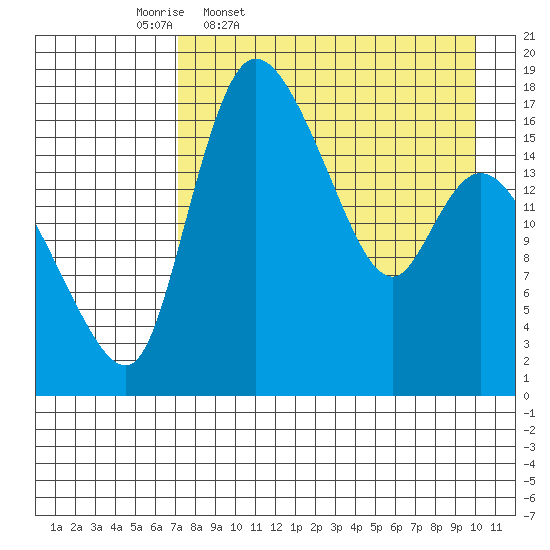 Snag Point tide chart for Friday, April 18, 2025
