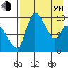 Snag Point tide chart for Sunday, April 20, 2025