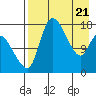 Snag Point tide chart for Monday, April 21, 2025