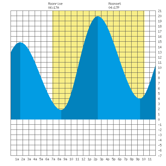 Snag Point tide chart for Wednesday, April 23, 2025