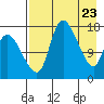 Snag Point tide chart for Wednesday, April 23, 2025