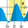 Snag Point tide chart for Sunday, April 6, 2025