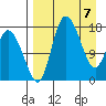 Snag Point tide chart for Monday, April 7, 2025