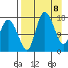 Snag Point tide chart for Tuesday, April 8, 2025