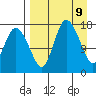 Snag Point tide chart for Wednesday, April 9, 2025