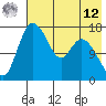 Snag Point tide chart for Monday, May 12, 2025