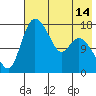 Snag Point tide chart for Wednesday, May 14, 2025