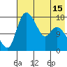 Snag Point tide chart for Thursday, May 15, 2025