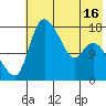 Snag Point tide chart for Friday, May 16, 2025