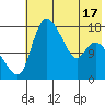 Snag Point tide chart for Saturday, May 17, 2025