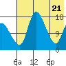 Snag Point tide chart for Wednesday, May 21, 2025