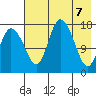 Snag Point tide chart for Wednesday, May 7, 2025