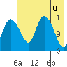 Snag Point tide chart for Thursday, May 8, 2025