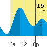 Snag Point tide chart for Sunday, June 15, 2025