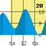 Snag Point tide chart for Friday, June 20, 2025