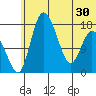 Snag Point tide chart for Monday, June 30, 2025