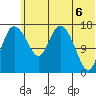 Snag Point tide chart for Friday, June 6, 2025
