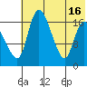 Snag Point tide chart for Wednesday, July 16, 2025