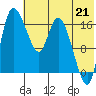 Snag Point tide chart for Monday, July 21, 2025