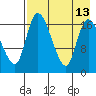 Snag Point tide chart for Wednesday, August 13, 2025