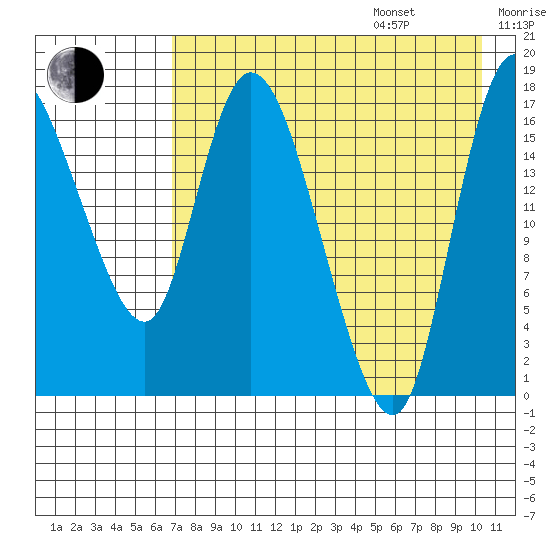 Snag Point tide chart for Friday, August 15, 2025
