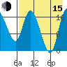 Snag Point tide chart for Friday, August 15, 2025