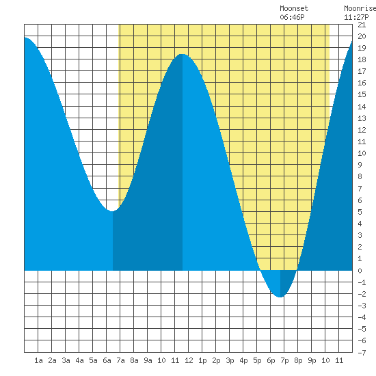 Snag Point tide chart for Saturday, August 16, 2025