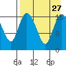Snag Point tide chart for Wednesday, August 27, 2025