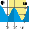Snag Point tide chart for Saturday, August 30, 2025