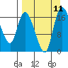 Snag Point tide chart for Thursday, September 11, 2025