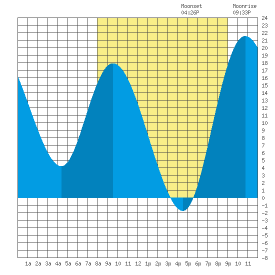 Snag Point tide chart for Friday, September 12, 2025