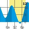 Snag Point tide chart for Friday, September 12, 2025