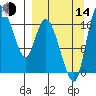 Snag Point tide chart for Sunday, September 14, 2025