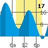 Snag Point tide chart for Wednesday, September 17, 2025