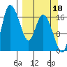 Snag Point tide chart for Thursday, September 18, 2025