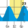 Snag Point tide chart for Tuesday, September 23, 2025