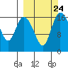 Snag Point tide chart for Wednesday, September 24, 2025