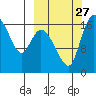 Snag Point tide chart for Saturday, September 27, 2025